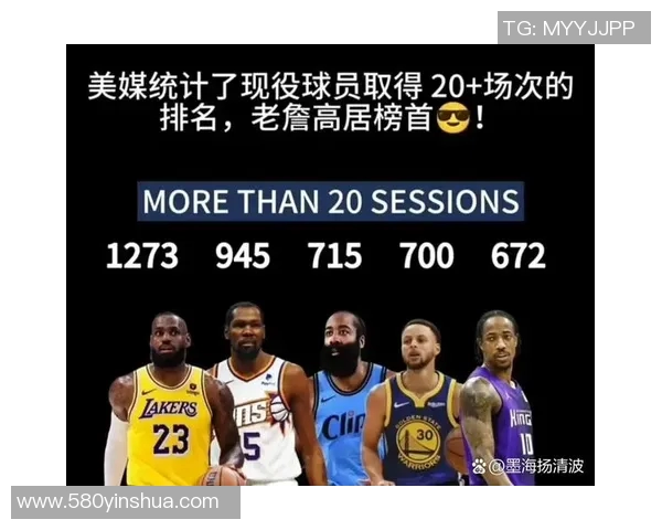 NBA新赛季收入TOP20:詹姆斯居首库里杜兰特二三 均超1亿美元