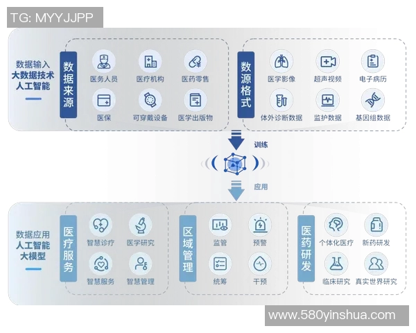 智能医疗助力精准诊断与个性化治疗创新发展推动健康产业转型升级